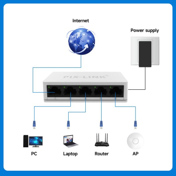 PIXLINK 5 PORTS